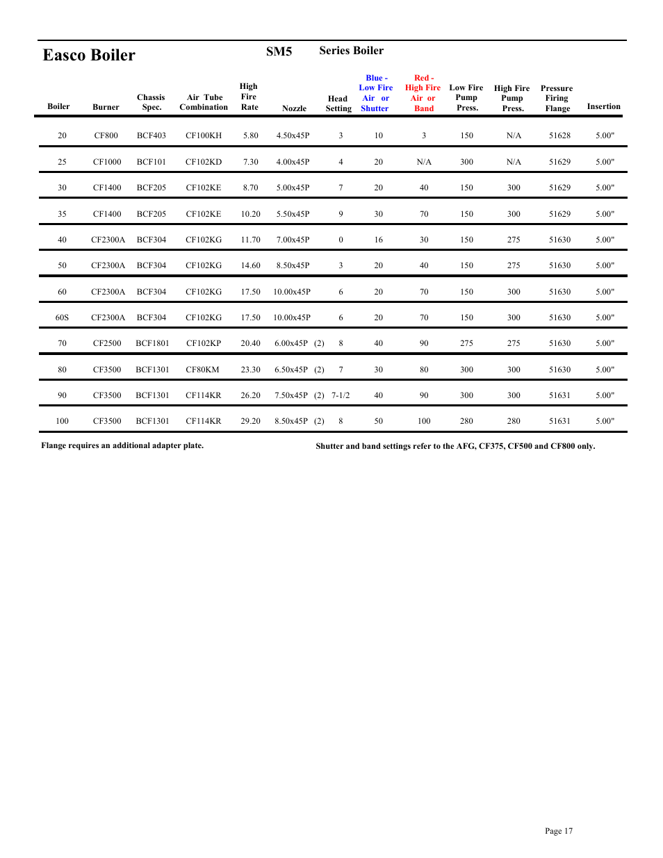Easco boiler, Series boiler | Beckett BRYAN STEAM CF2500A User Manual | Page 18 / 36