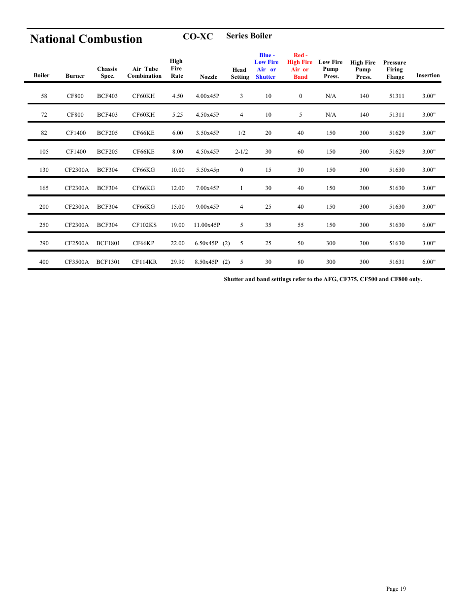 National combustion, Co-xc, Series boiler | Beckett BRYAN STEAM CF2500A User Manual | Page 20 / 36