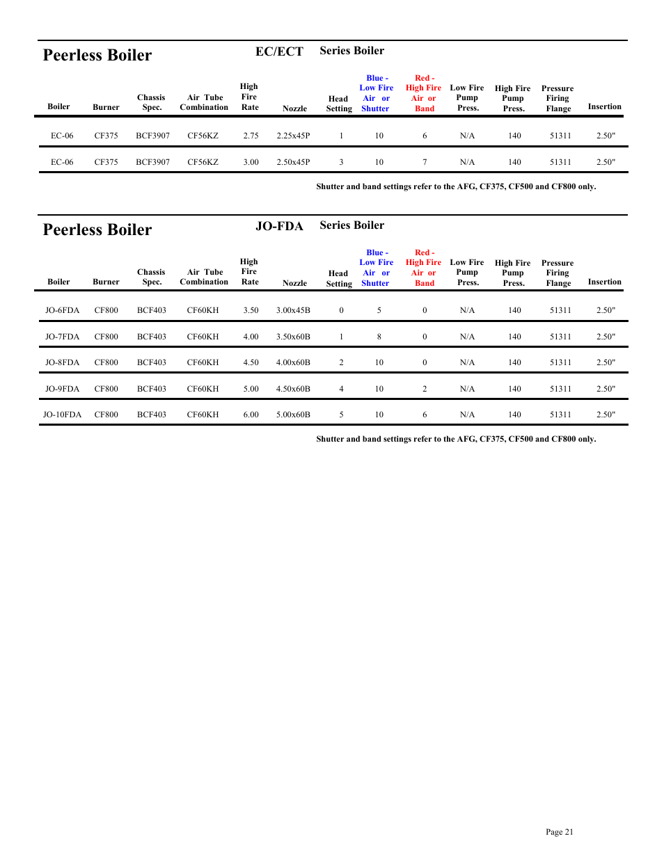 Peerless boiler, Ec/ect, Jo-fda | Series boiler | Beckett BRYAN STEAM CF2500A User Manual | Page 22 / 36