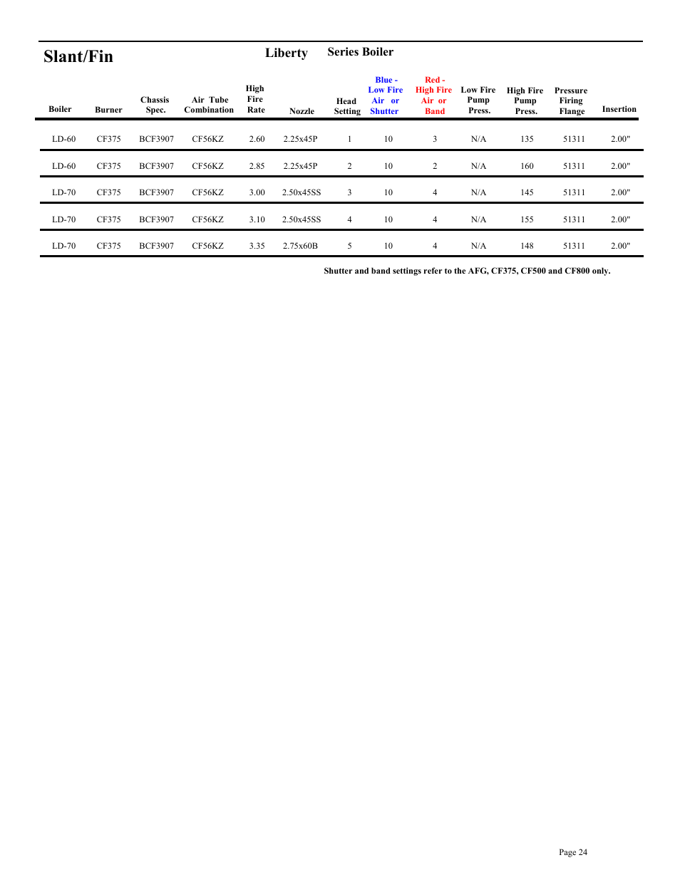 Slant/fin, Liberty, Series boiler | Beckett BRYAN STEAM CF2500A User Manual | Page 25 / 36