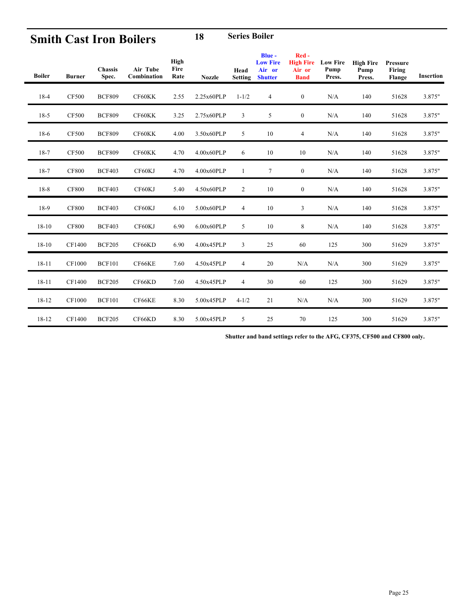 Smith cast iron boilers, Series boiler | Beckett BRYAN STEAM CF2500A User Manual | Page 26 / 36