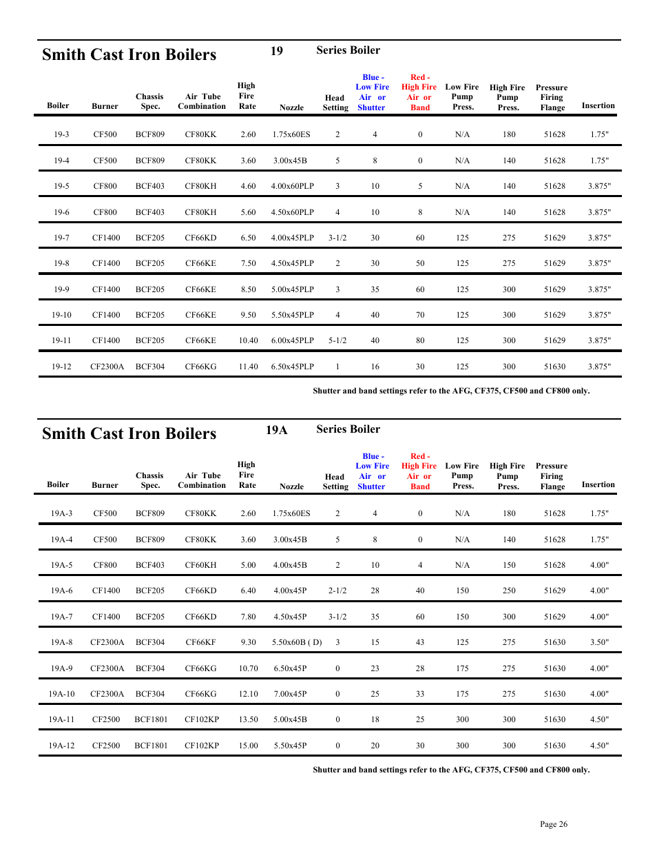 Smith cast iron boilers, Series boiler | Beckett BRYAN STEAM CF2500A User Manual | Page 27 / 36