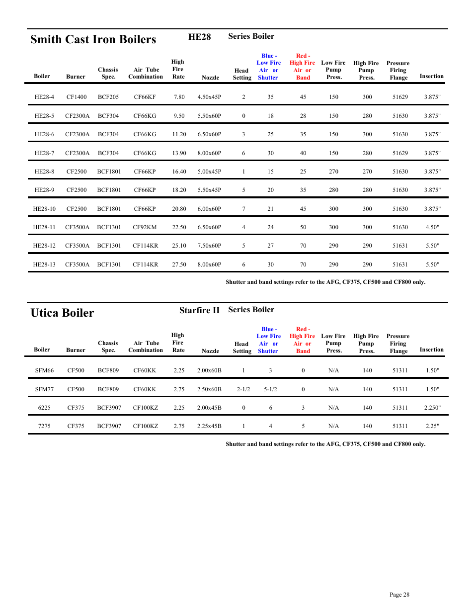Smith cast iron boilers, Utica boiler, He28 | Starfire ii, Series boiler | Beckett BRYAN STEAM CF2500A User Manual | Page 29 / 36