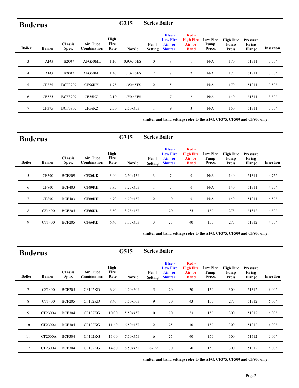 Buderus, G215, G315 | G515, Series boiler | Beckett BRYAN STEAM CF2500A User Manual | Page 3 / 36