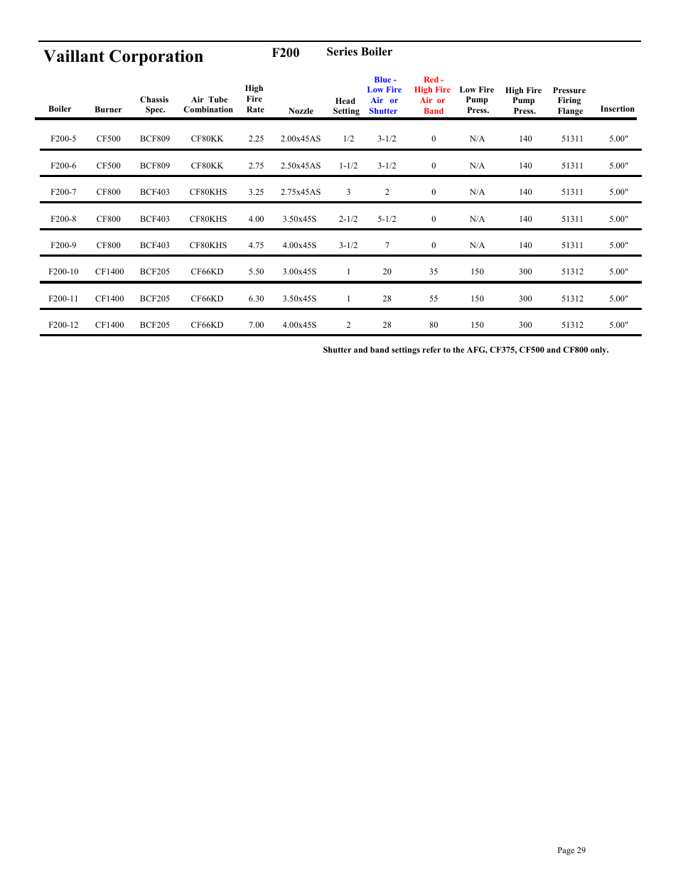 Vaillant corporation, F200, Series boiler | Beckett BRYAN STEAM CF2500A User Manual | Page 30 / 36