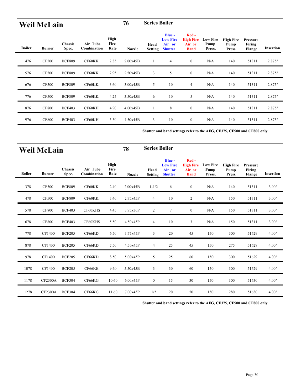 Weil mclain, Series boiler | Beckett BRYAN STEAM CF2500A User Manual | Page 31 / 36