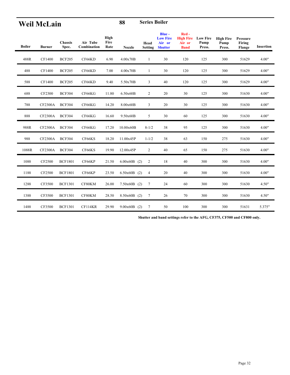 Weil mclain, Series boiler | Beckett BRYAN STEAM CF2500A User Manual | Page 33 / 36