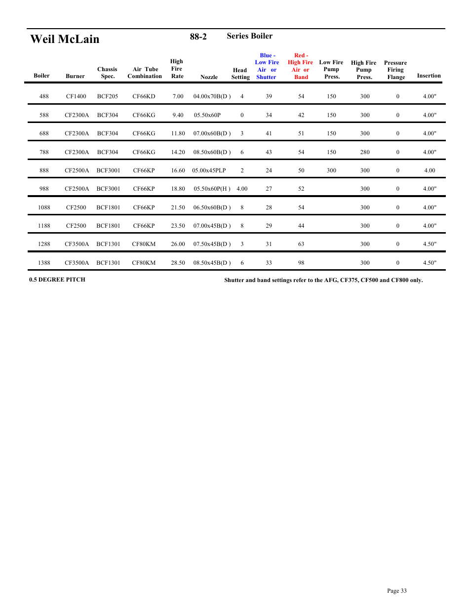 Weil mclain, Series boiler | Beckett BRYAN STEAM CF2500A User Manual | Page 34 / 36