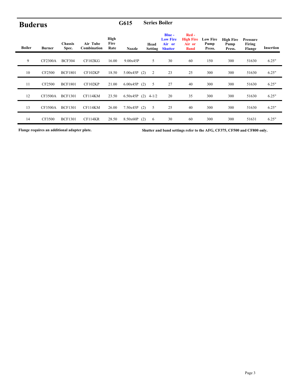 Buderus, G615, Series boiler | Beckett BRYAN STEAM CF2500A User Manual | Page 4 / 36