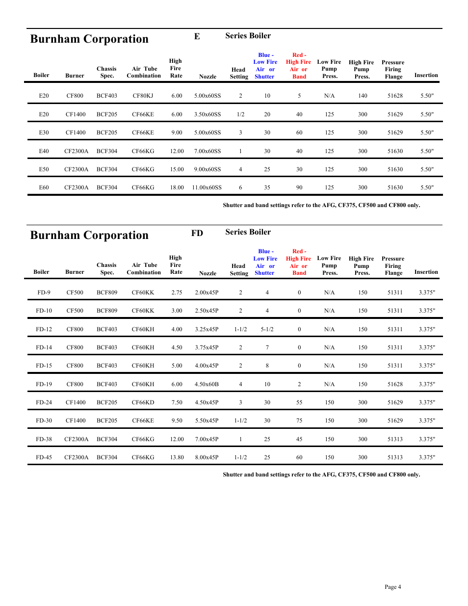 Burnham corporation, Series boiler | Beckett BRYAN STEAM CF2500A User Manual | Page 5 / 36