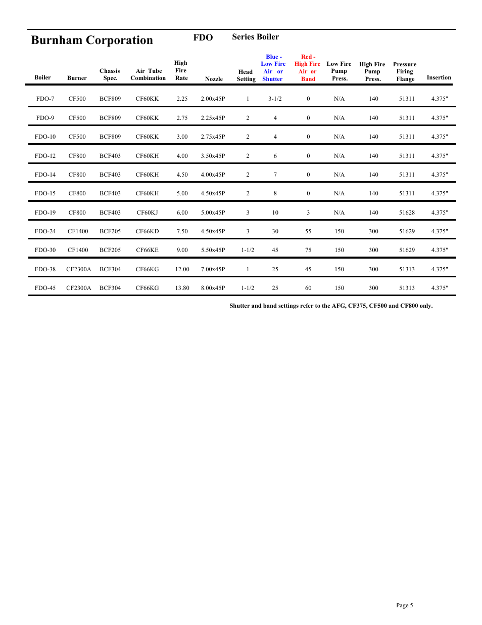 Burnham corporation, Series boiler | Beckett BRYAN STEAM CF2500A User Manual | Page 6 / 36
