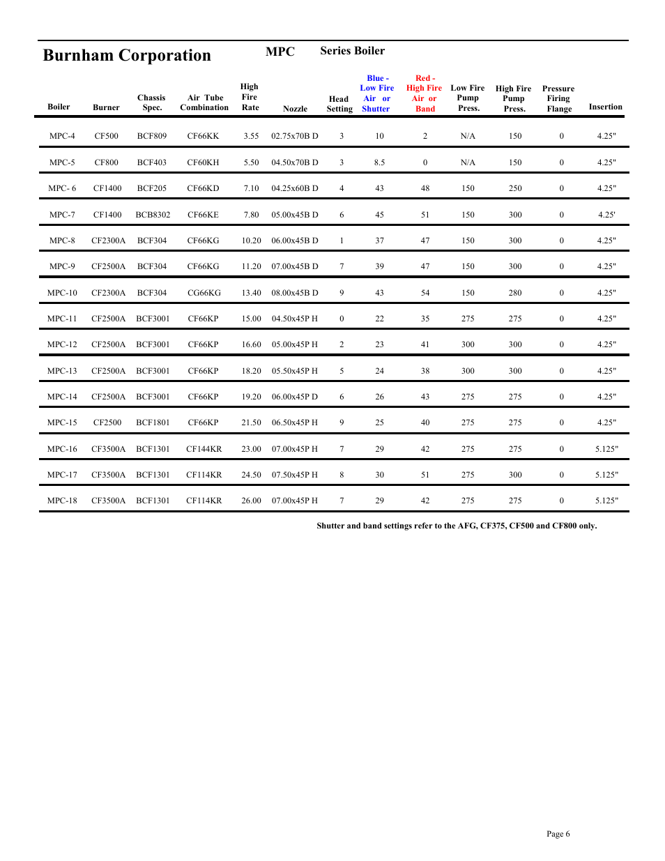 Burnham corporation, Series boiler | Beckett BRYAN STEAM CF2500A User Manual | Page 7 / 36