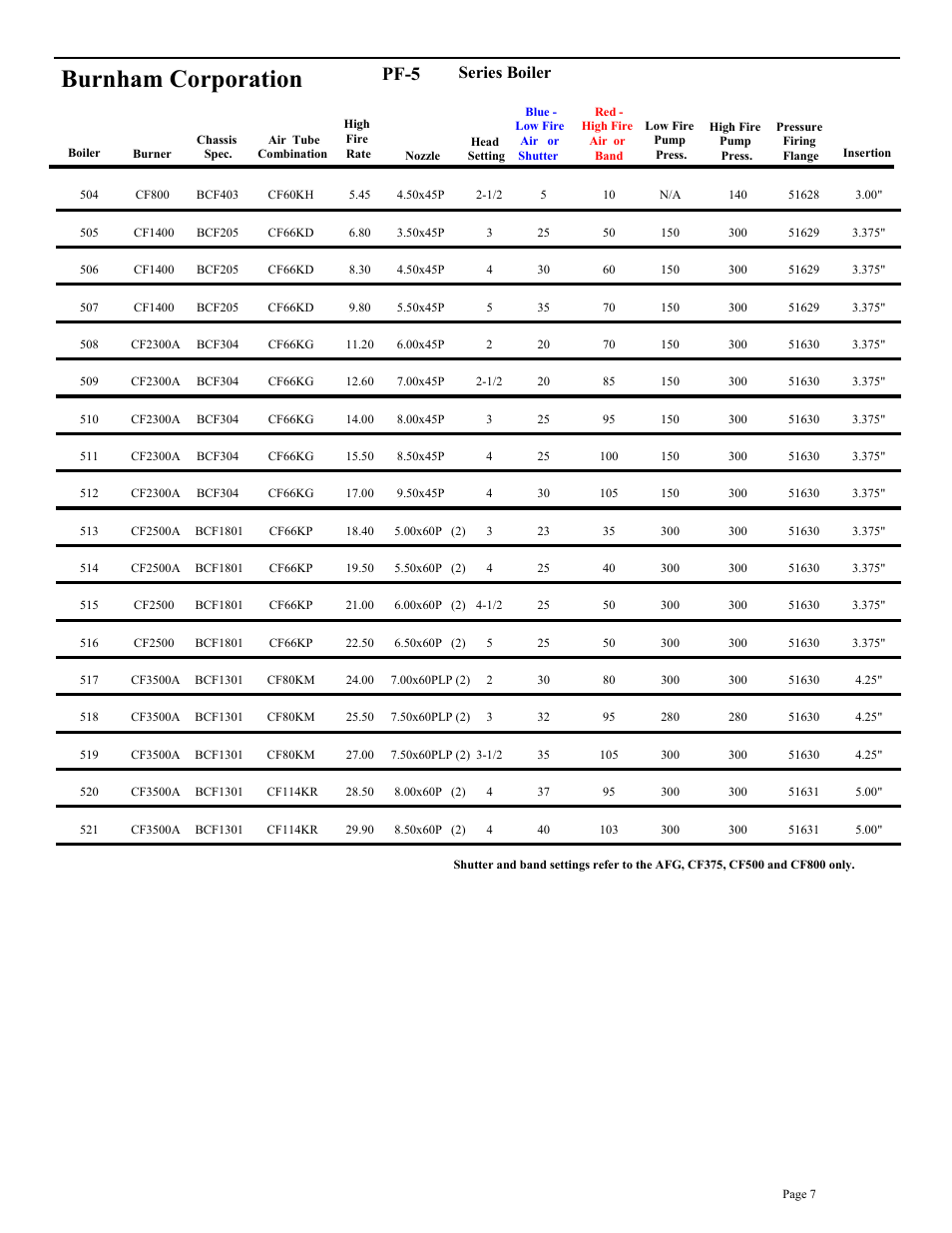Burnham corporation, Pf-5, Series boiler | Beckett BRYAN STEAM CF2500A User Manual | Page 8 / 36
