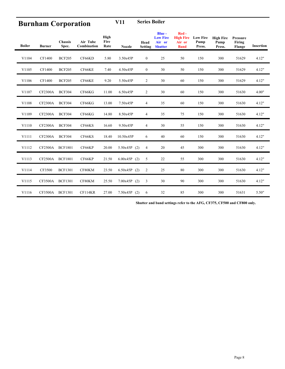Burnham corporation, Series boiler | Beckett BRYAN STEAM CF2500A User Manual | Page 9 / 36