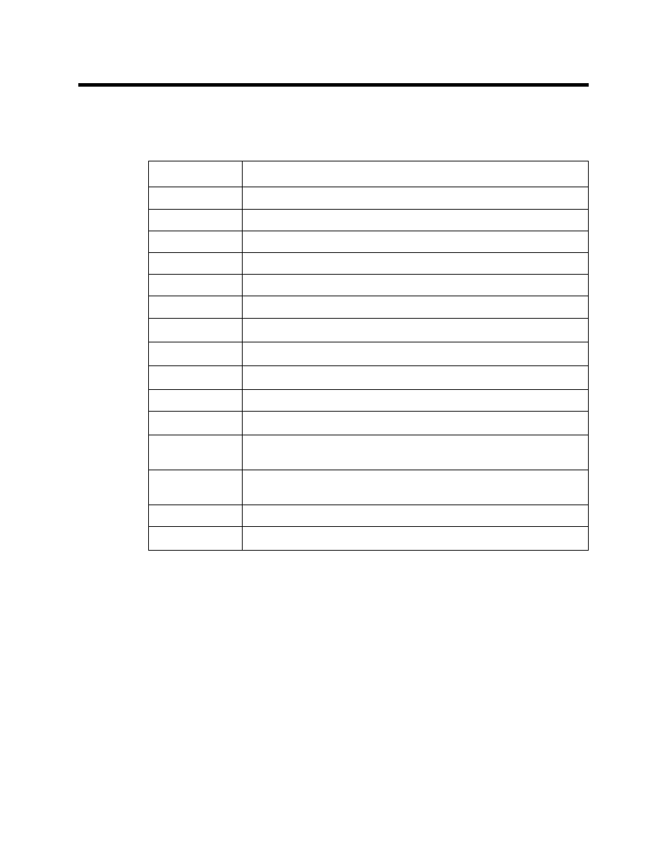 Parts list | RKI Instruments 65-2331RK User Manual | Page 21 / 21