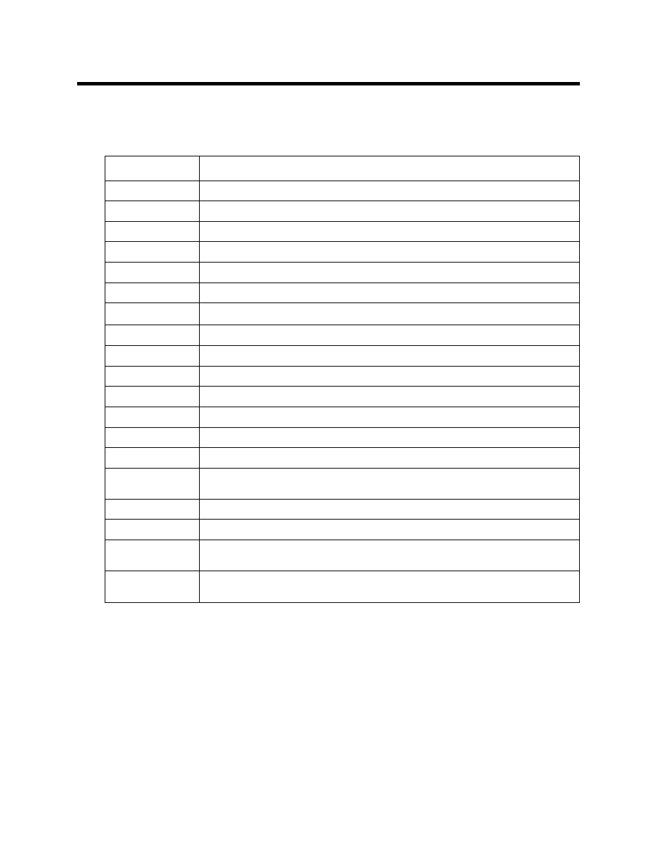 Parts list | RKI Instruments 65-2398RK User Manual | Page 22 / 22