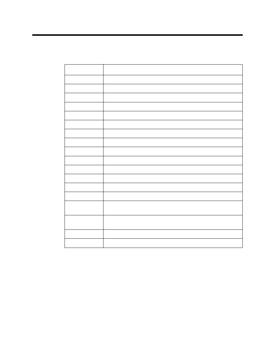 Parts list | RKI Instruments 65-2437RK-05 User Manual | Page 18 / 18