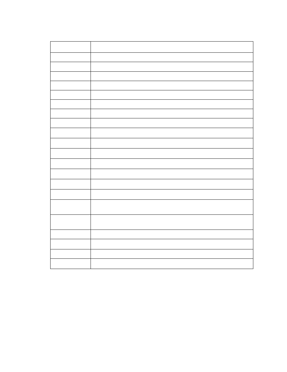 RKI Instruments 65-2481RK User Manual | Page 32 / 32