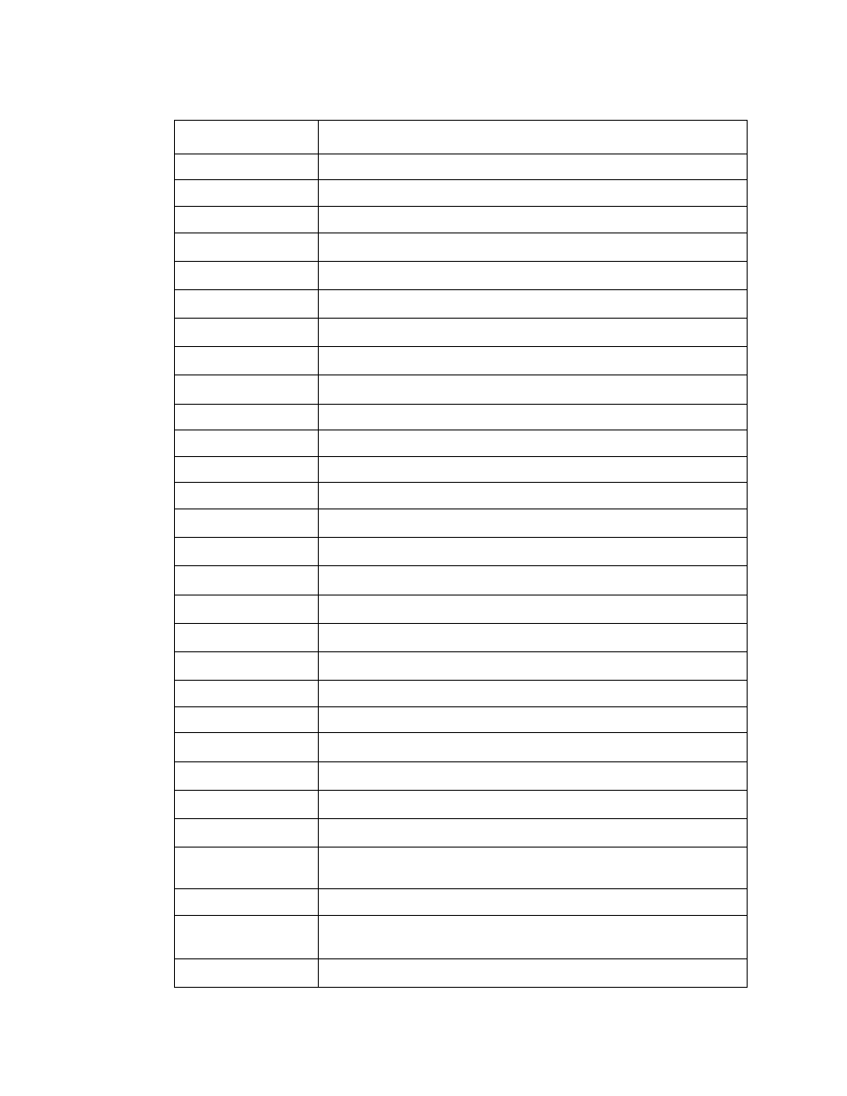RKI Instruments M2A User Manual | Page 68 / 75
