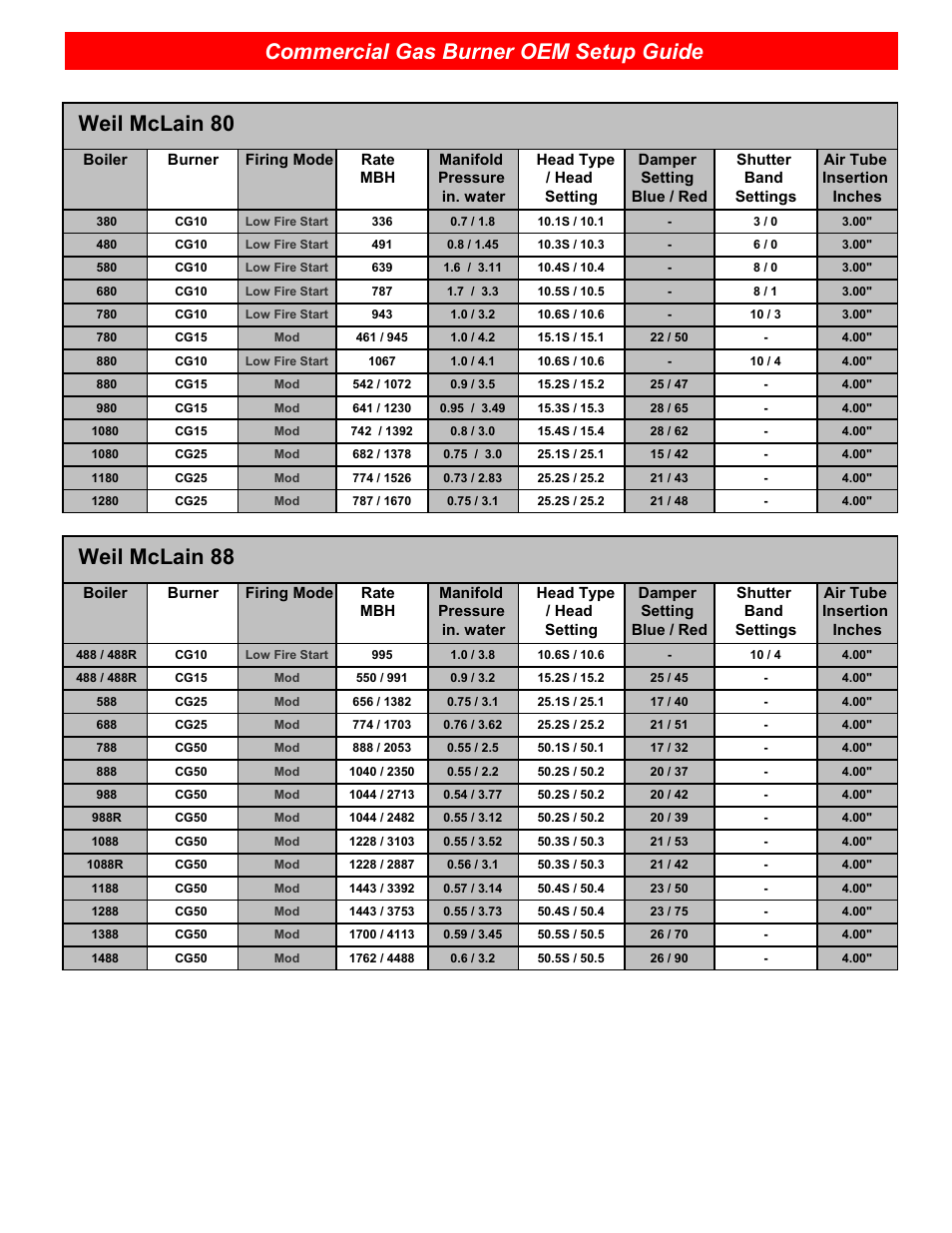 Commercial gas burner oem setup guide, Weil mclain 80, Weil mclain 88 | Beckett CG25 User Manual | Page 10 / 12