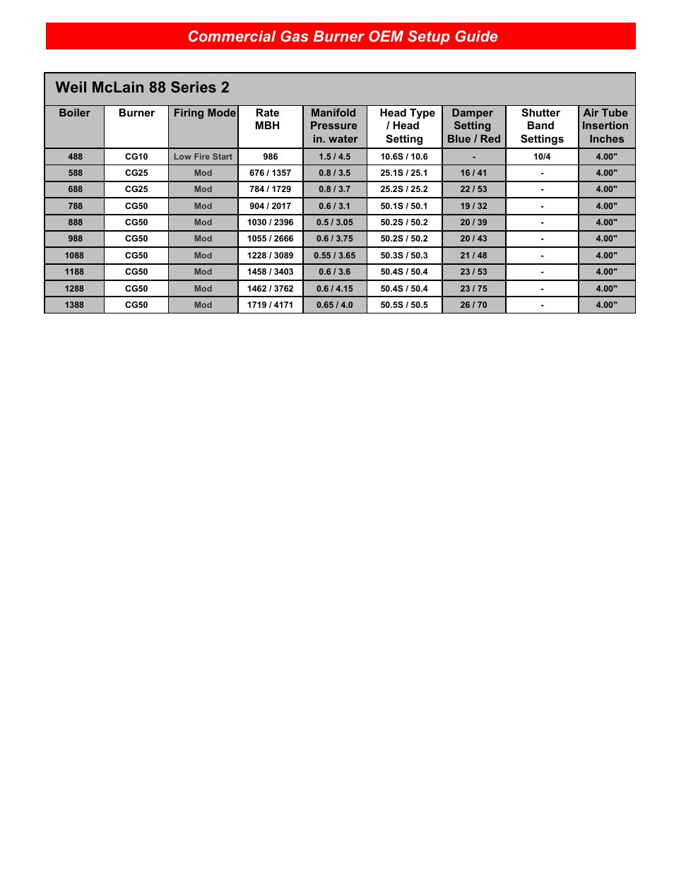 Commercial gas burner oem setup guide, Weil mclain 88 series 2 | Beckett CG25 User Manual | Page 11 / 12