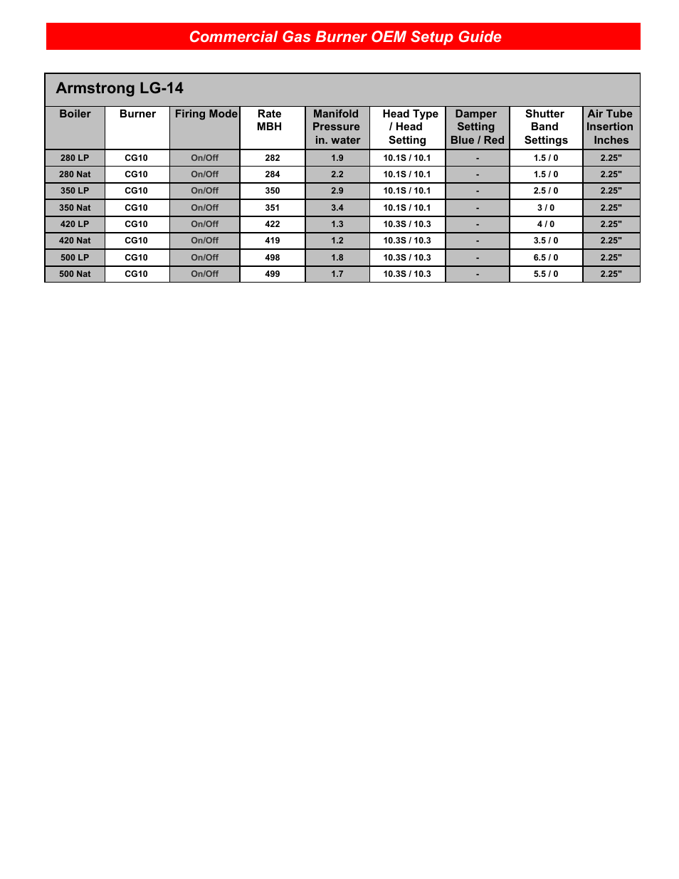 Commercial gas burner oem setup guide, Armstrong lg-14 | Beckett CG25 User Manual | Page 2 / 12