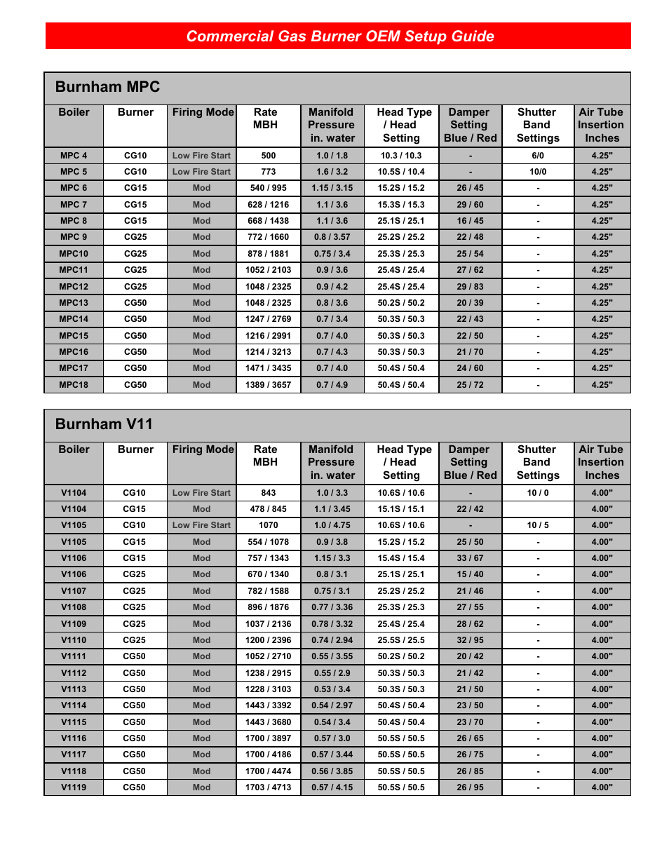 Commercial gas burner oem setup guide, Burnham mpc, Burnham v11 | Beckett CG25 User Manual | Page 4 / 12