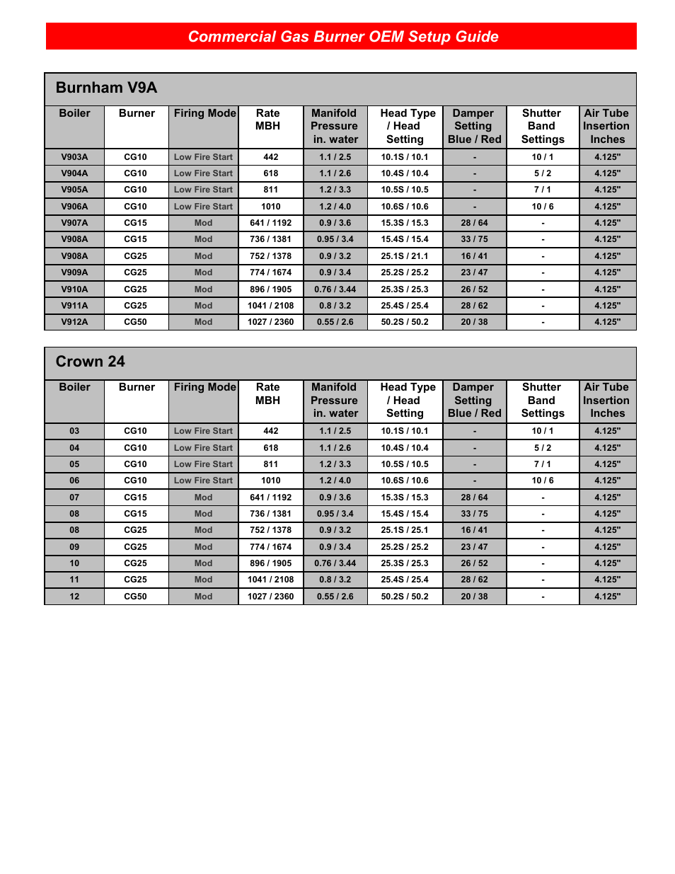 Commercial gas burner oem setup guide, Burnham v9a, Crown 24 | Beckett CG25 User Manual | Page 5 / 12