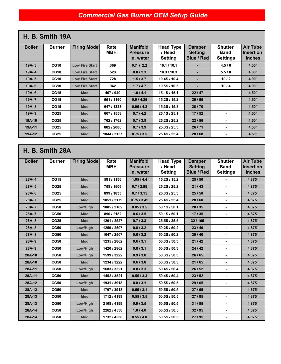 Commercial gas burner oem setup guide, H. b. smith 19a, H. b. smith 28a | Beckett CG25 User Manual | Page 6 / 12