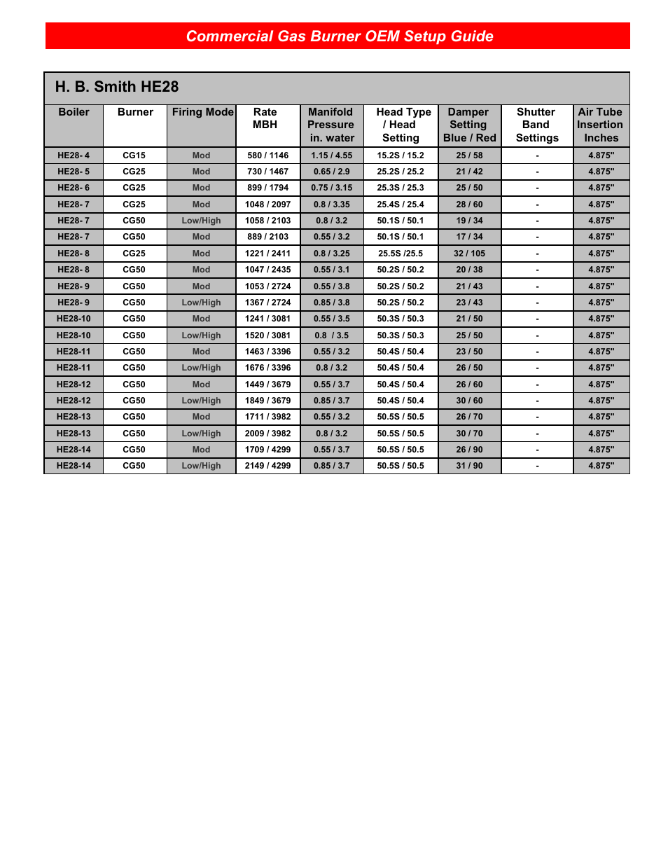 Commercial gas burner oem setup guide, H. b. smith he28 | Beckett CG25 User Manual | Page 7 / 12