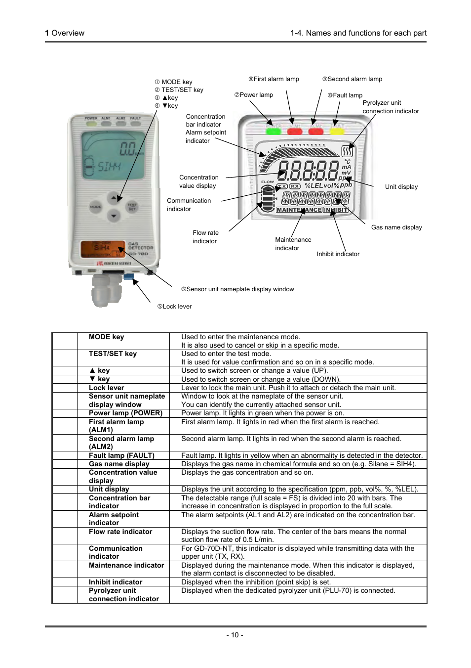 Front panel and character lcd | RKI Instruments GD-70D Series User Manual | Page 10 / 81