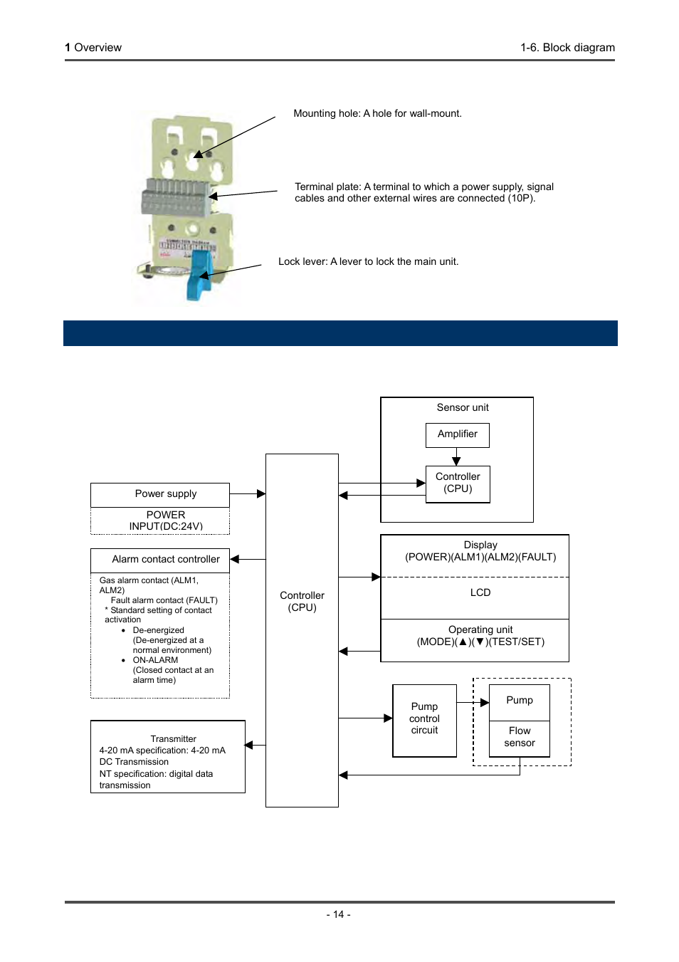 6. block diagram, Wall-mounted unit, Electric diagram | RKI Instruments GD-70D Series User Manual | Page 14 / 81