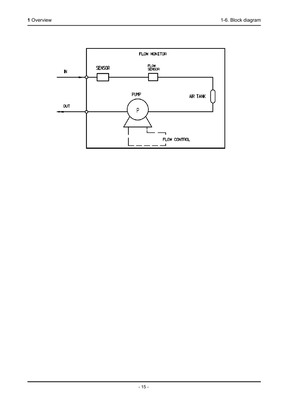 Tubing diagram | RKI Instruments GD-70D Series User Manual | Page 15 / 81