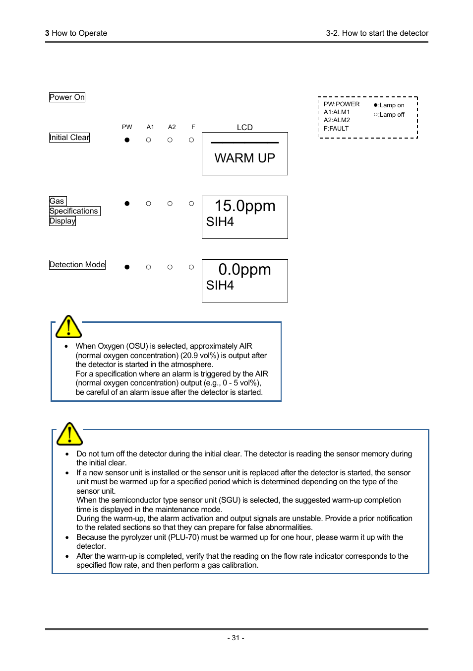 0ppm, Warm up, Sih4 | RKI Instruments GD-70D Series User Manual | Page 31 / 81