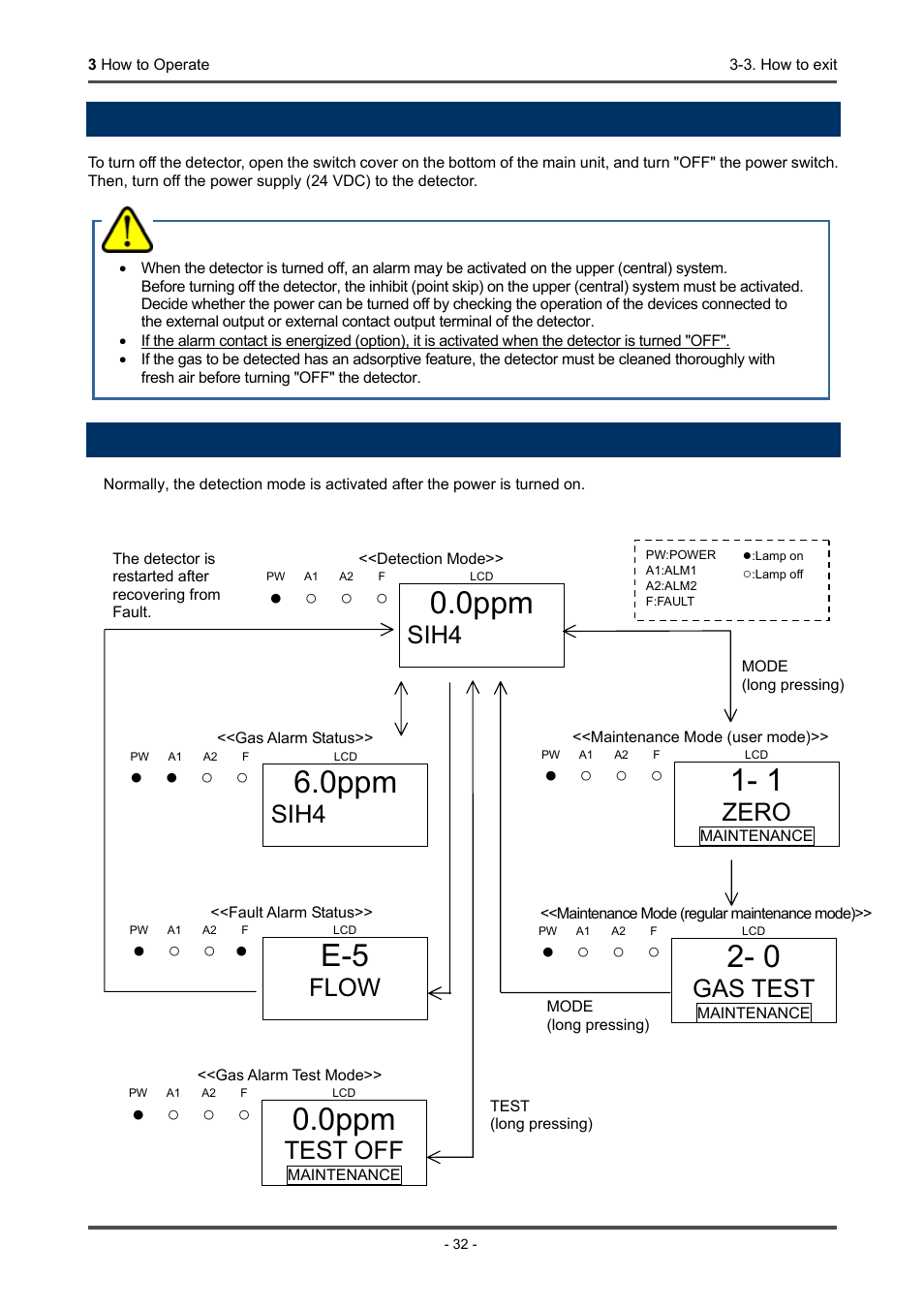 0ppm, 3. how to exit, 4. basic operating procedures | Sih4, Zero, Gas test, Test off, Flow, Warning | RKI Instruments GD-70D Series User Manual | Page 32 / 81