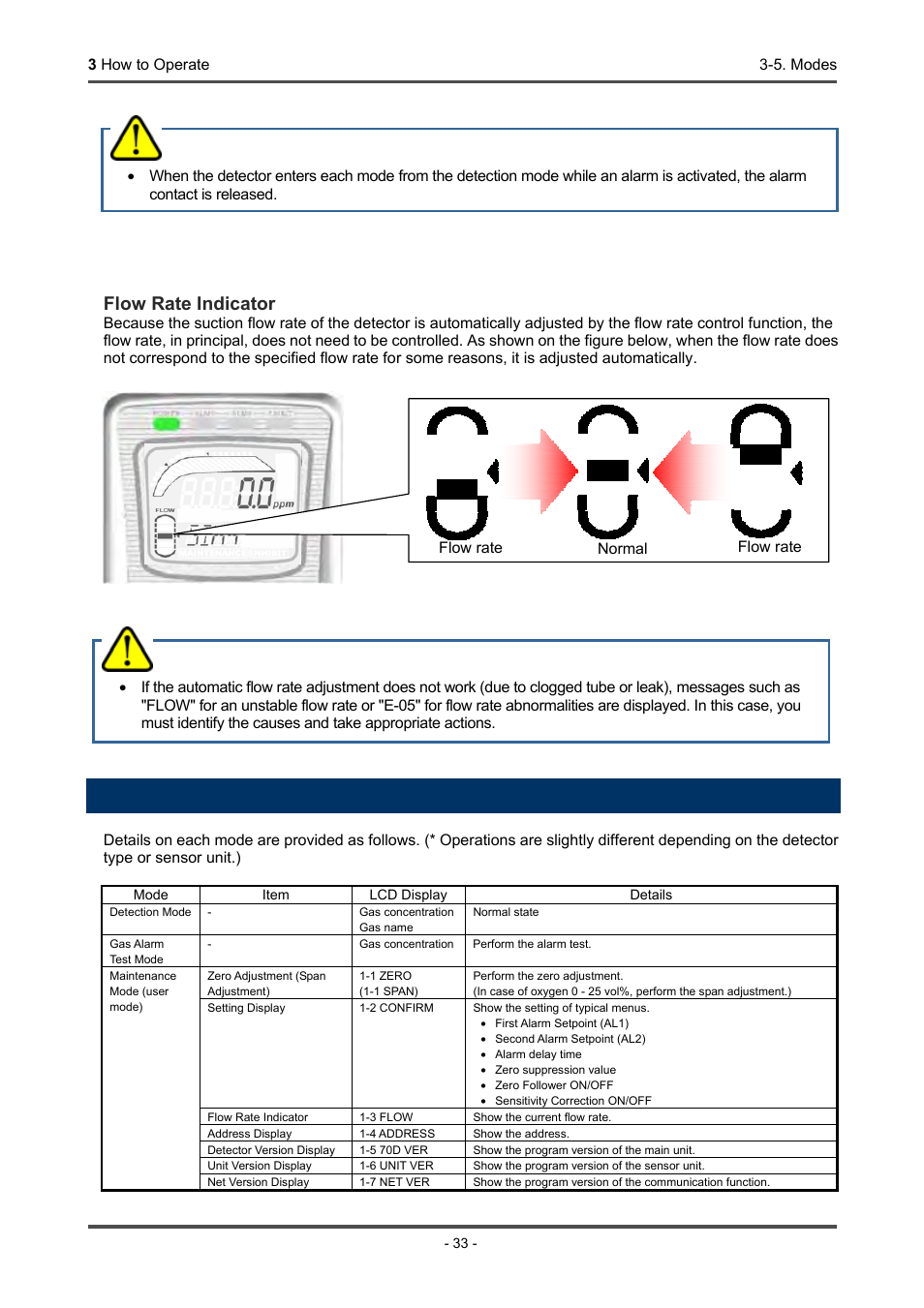 5. modes, Detection mode, Warning | Caution, Flow rate indicator | RKI Instruments GD-70D Series User Manual | Page 33 / 81