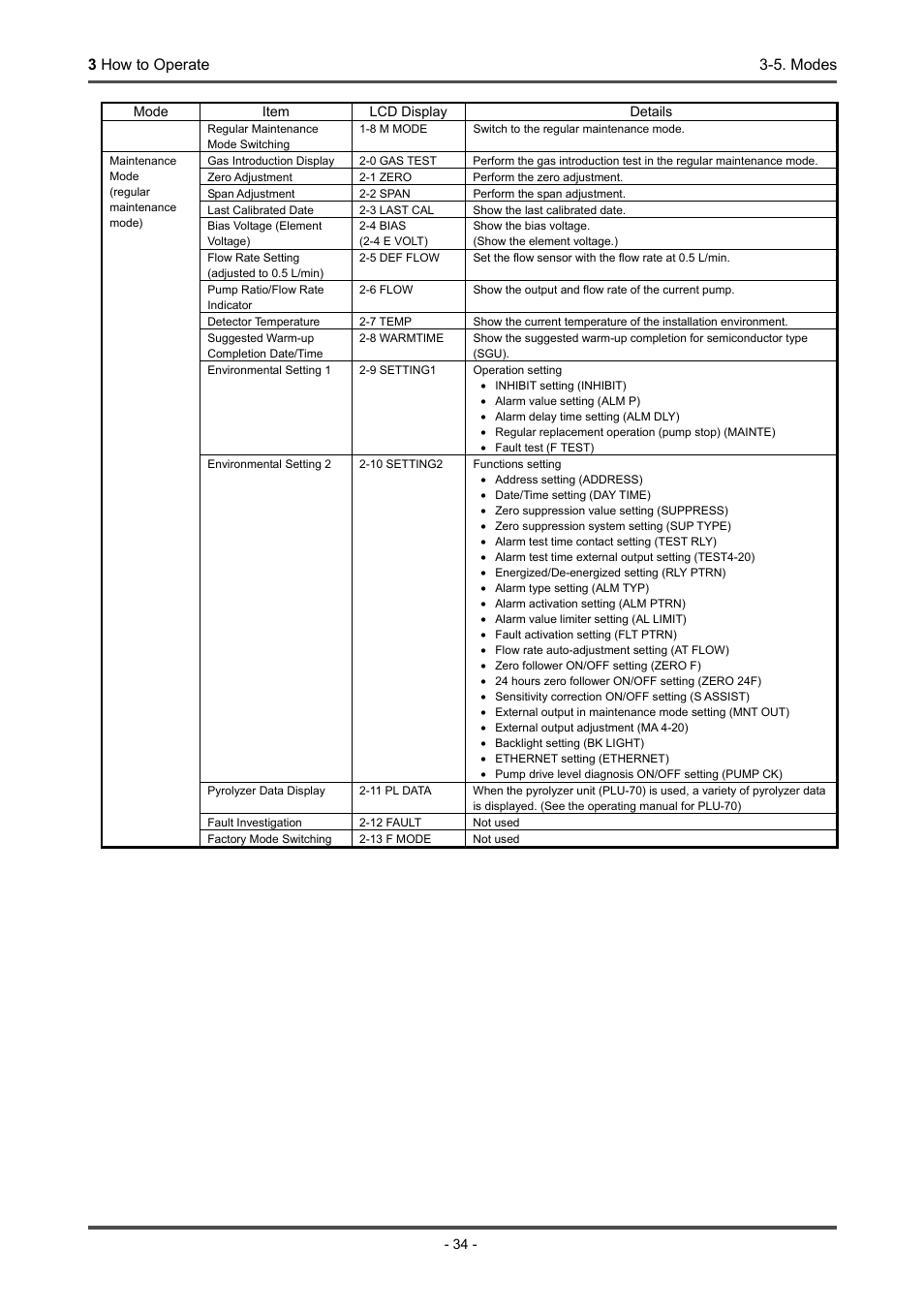 RKI Instruments GD-70D Series User Manual | Page 34 / 81