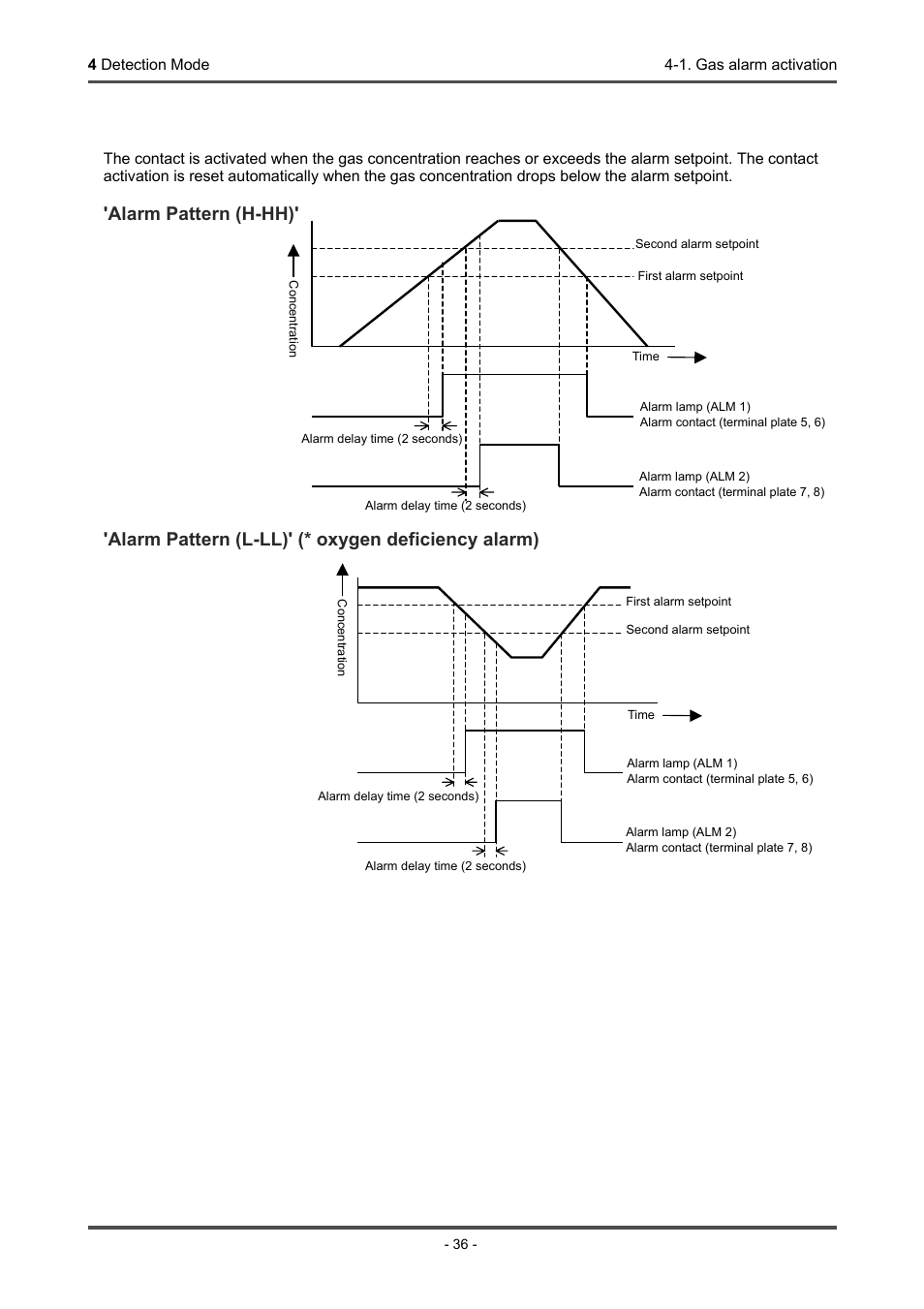 Contact activation, Alarm pattern (h-hh), Alarm pattern (l-ll)' (* oxygen deficiency alarm) | RKI Instruments GD-70D Series User Manual | Page 36 / 81