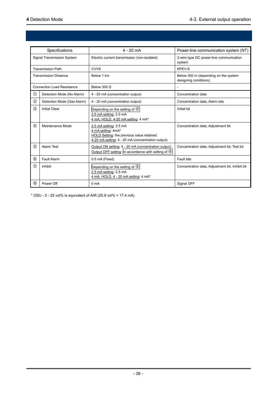 3. external output operation | RKI Instruments GD-70D Series User Manual | Page 38 / 81