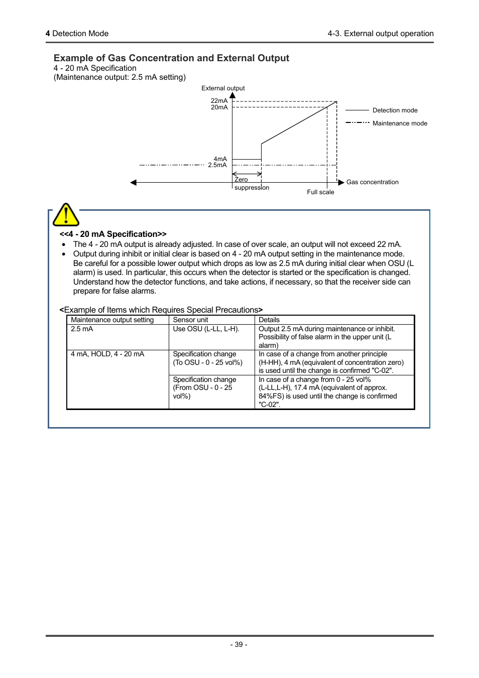 Caution, Example of gas concentration and external output | RKI Instruments GD-70D Series User Manual | Page 39 / 81