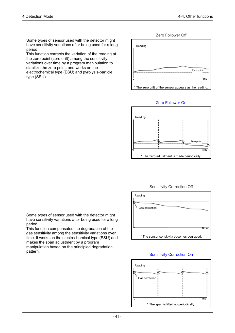 Zero follower function, Sensitivity correction function | RKI Instruments GD-70D Series User Manual | Page 41 / 81