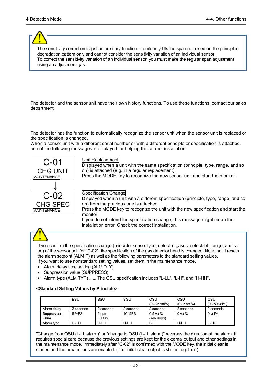 C-01, C-02, Sensor unit automatic recognition function | Chg unit, Chg spec, Caution | RKI Instruments GD-70D Series User Manual | Page 42 / 81