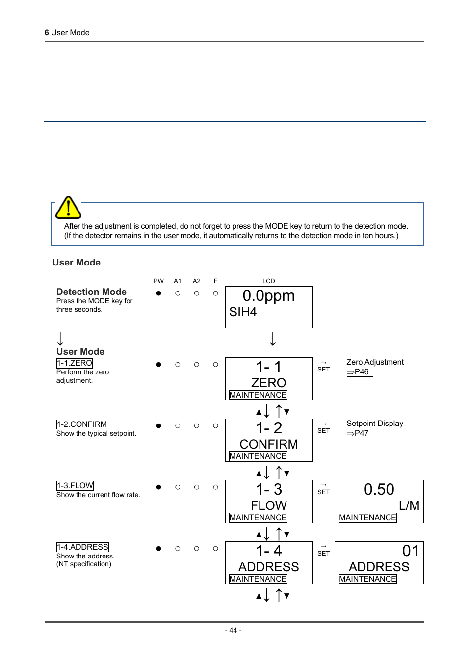 User mode, 0ppm, Sih4 | Zero, Confirm, Flow, Address | RKI Instruments GD-70D Series User Manual | Page 44 / 81