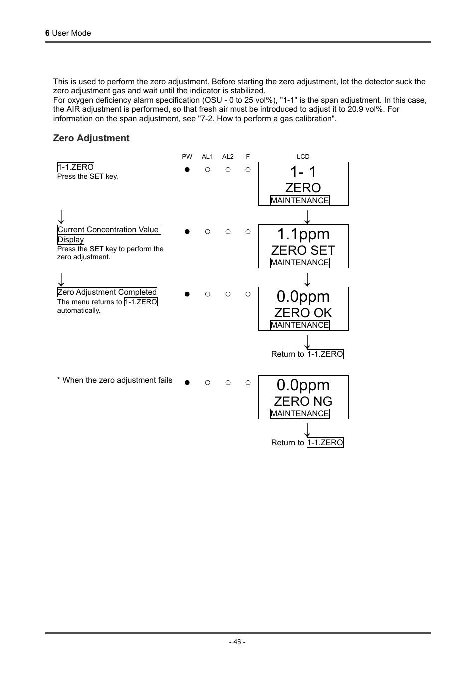 1ppm, 0ppm, Zero | Zero set, Zero ok, Zero ng | RKI Instruments GD-70D Series User Manual | Page 46 / 81