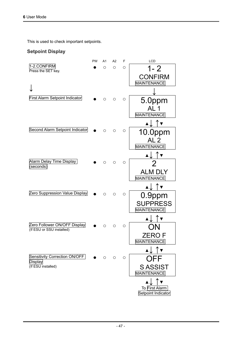 0ppm, 9ppm | RKI Instruments GD-70D Series User Manual | Page 47 / 81