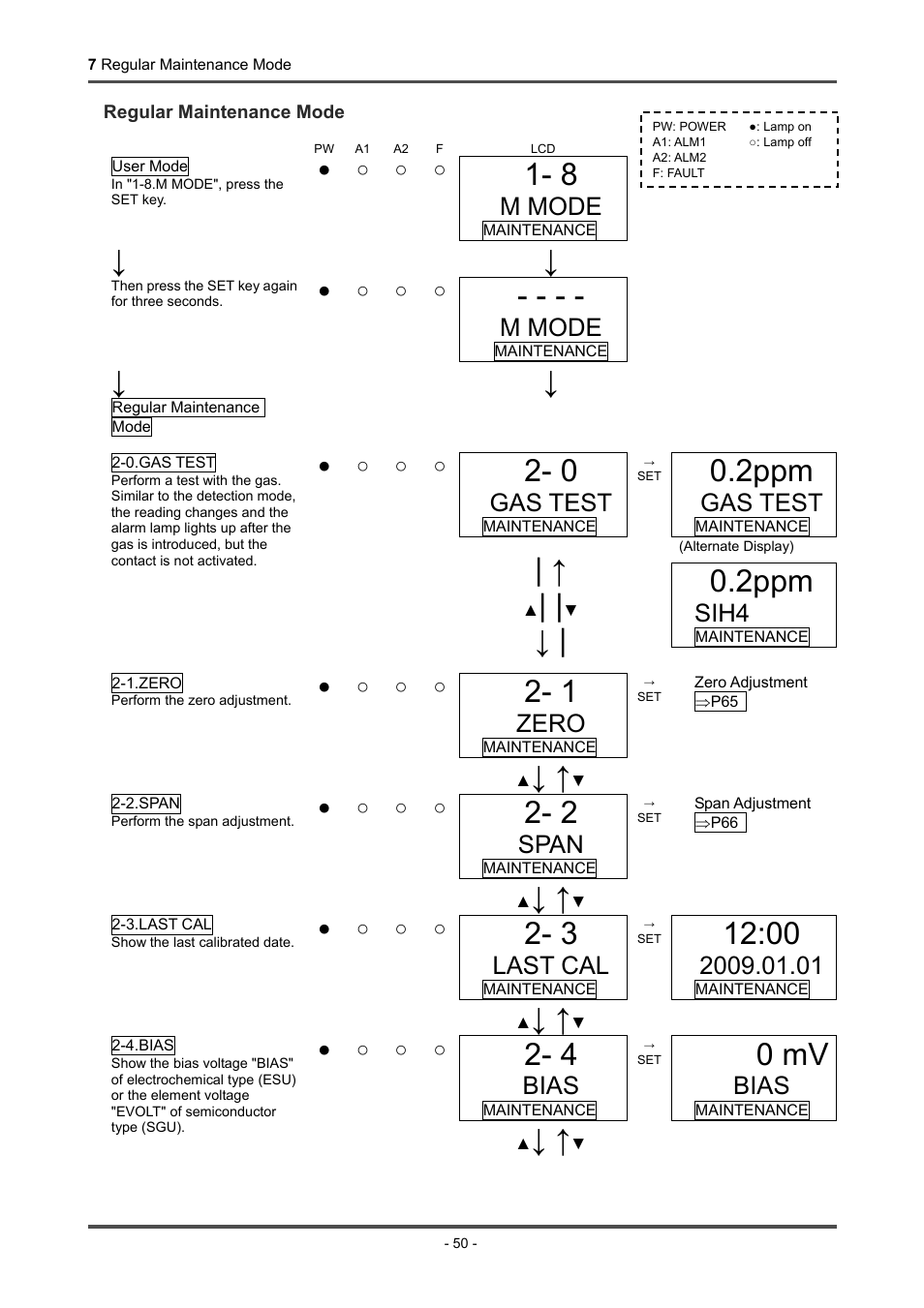 2ppm, 0 mv, M mode | Gas test, Sih4, Zero, Span, Last cal, Bias | RKI Instruments GD-70D Series User Manual | Page 50 / 81