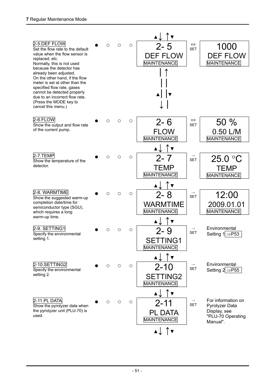 0 °c, Def flow, Flow | 50 l/m, Temp, Warmtime, Setting1, Setting2, Pl data | RKI Instruments GD-70D Series User Manual | Page 51 / 81