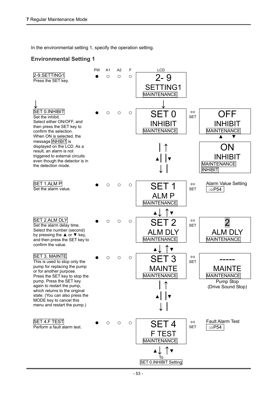 Set 0, Set 1, Set 2 | Set 3, Set 4, Setting1, Inhibit, Alm p, Alm dly, Mainte | RKI Instruments GD-70D Series User Manual | Page 53 / 81