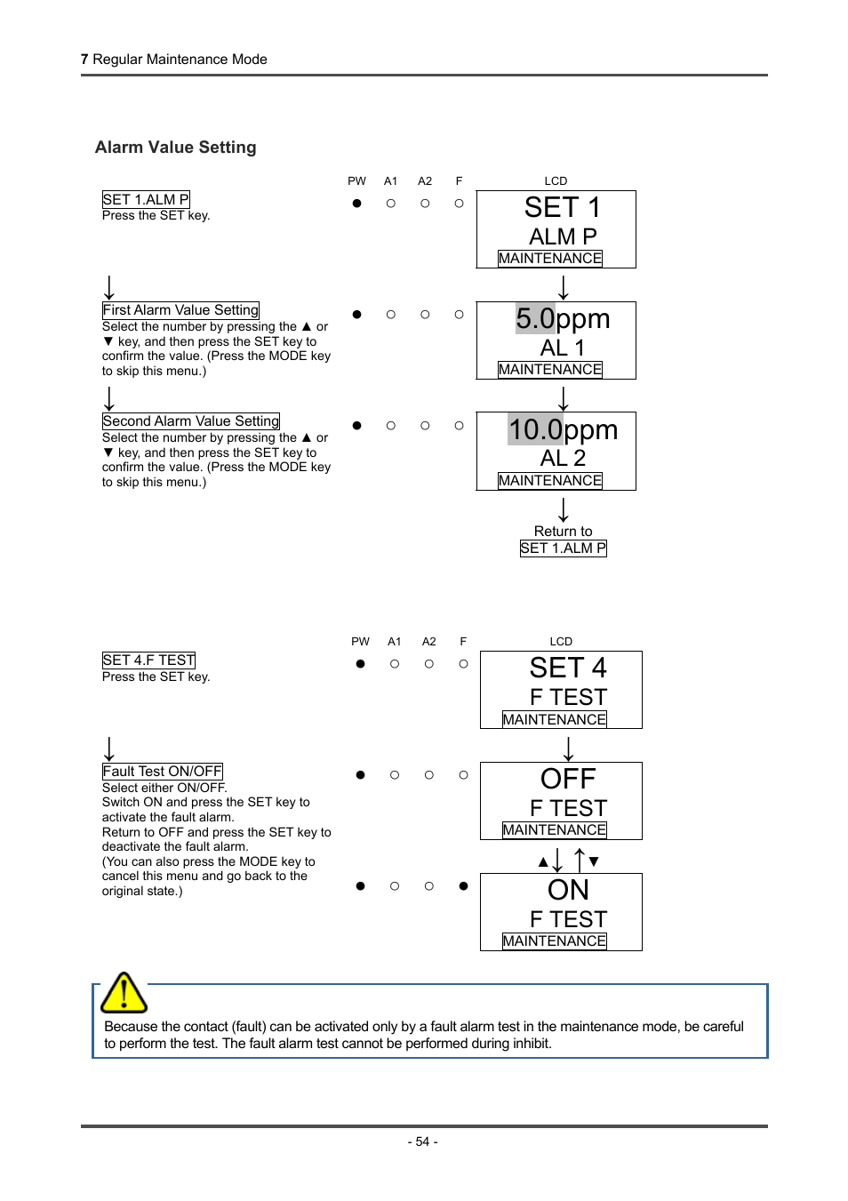 Set 1, 0ppm, Set 4 | Alm p, Al 1, Al 2, F test | RKI Instruments GD-70D Series User Manual | Page 54 / 81