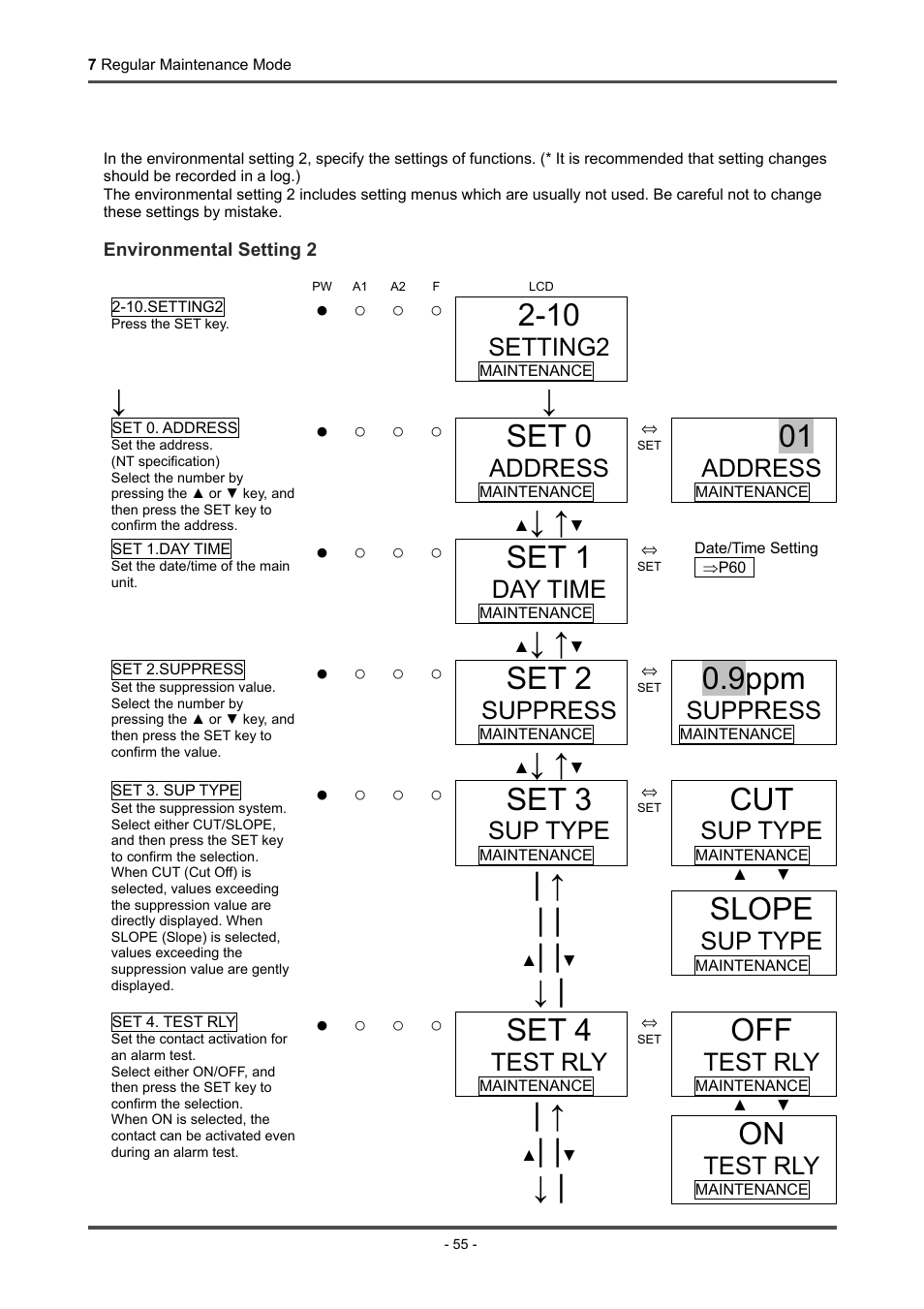 Set 0, Set 1, Set 2 | 9ppm, Set 3, Slope, Set 4, Setting2, Address, Day time | RKI Instruments GD-70D Series User Manual | Page 55 / 81